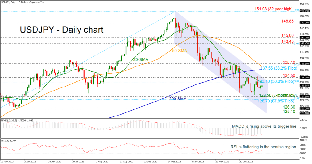 USDJPY_11_01_DAILY