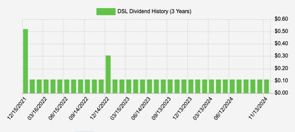 DSL-Dividend History