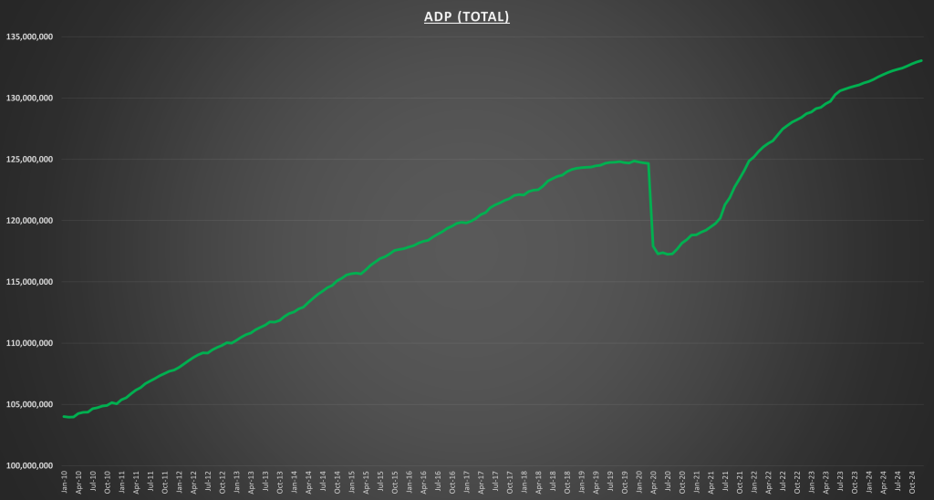 ADP Chart