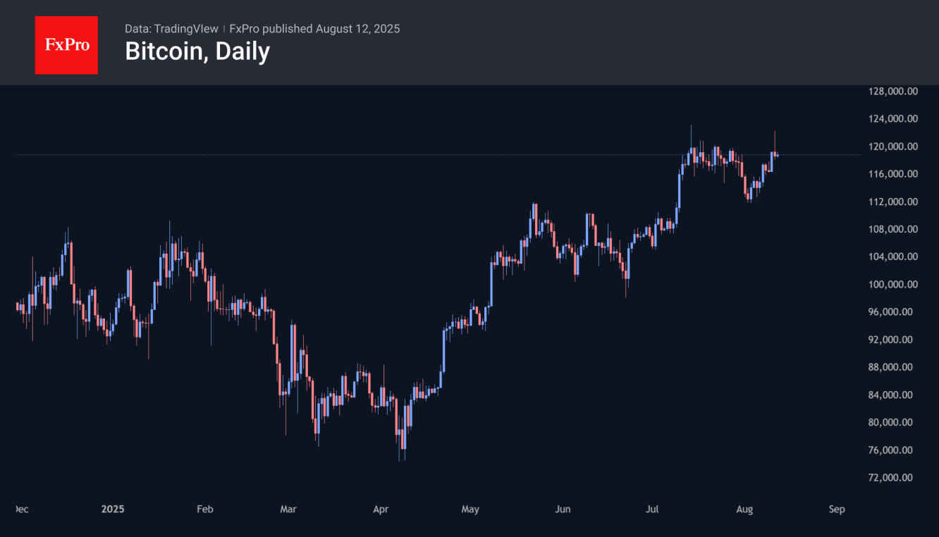 Bitcoin Daily Chart
