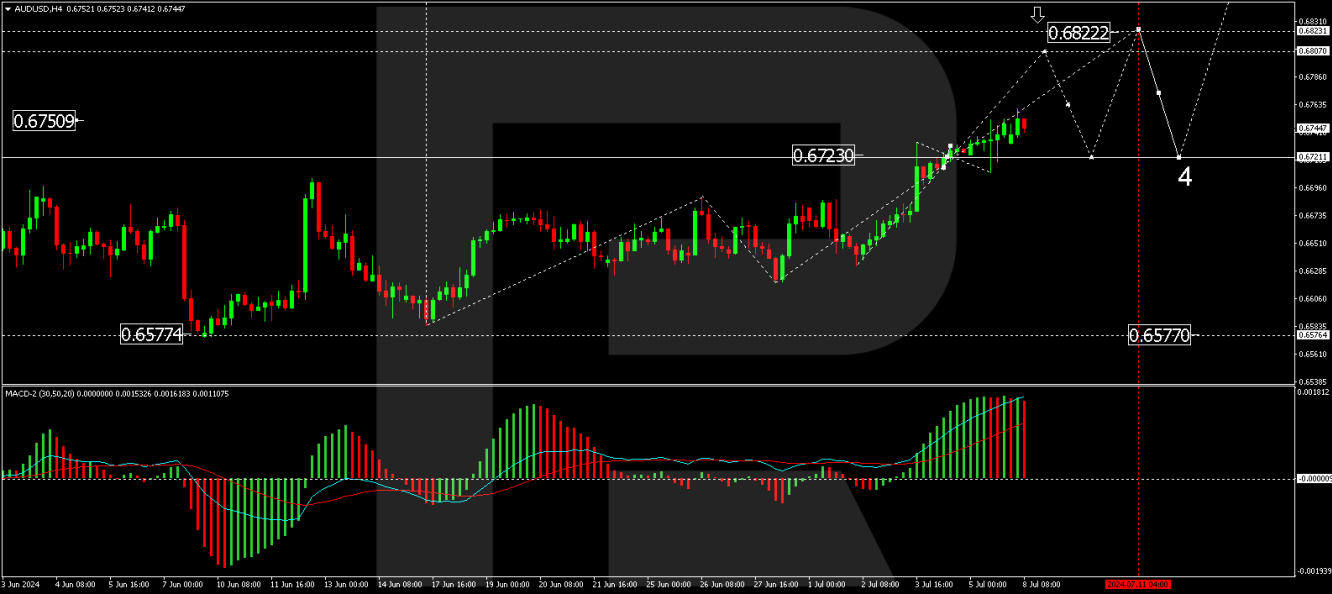 AUD/USD forecast