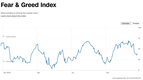 Fear/Greed Index