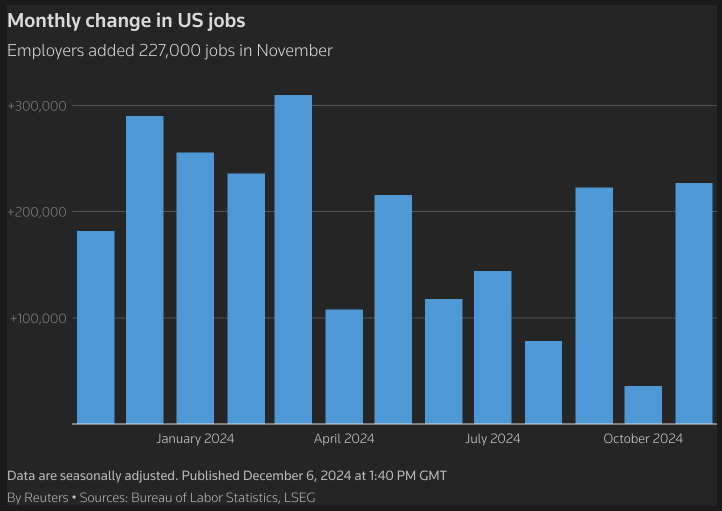 Monthly Change in US Jobs