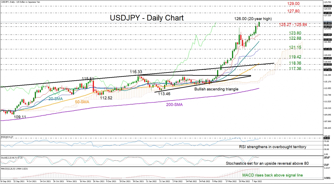 USDJPY_13_04_daily USDJPY_13_04_daily