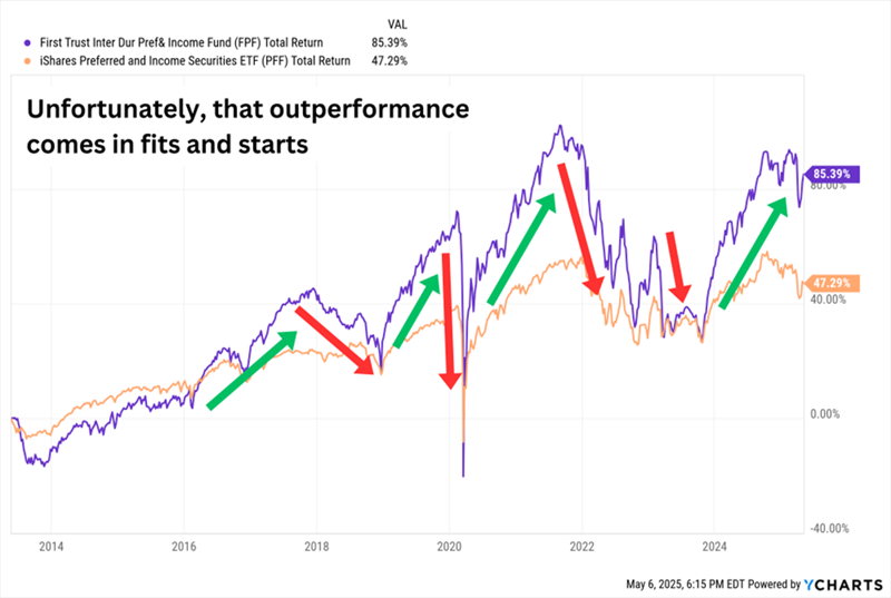 FPF-Total Returns FPF-Total Returns