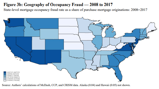 Housing Fraud