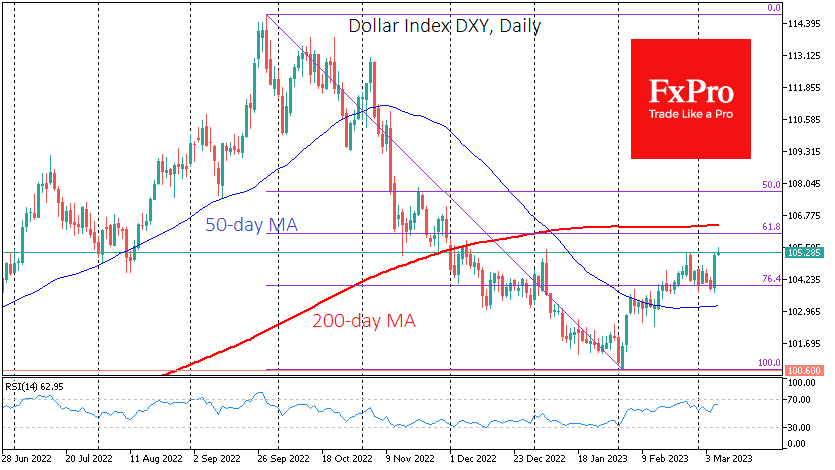 Yesterday's DXY rally is hardly sustainable