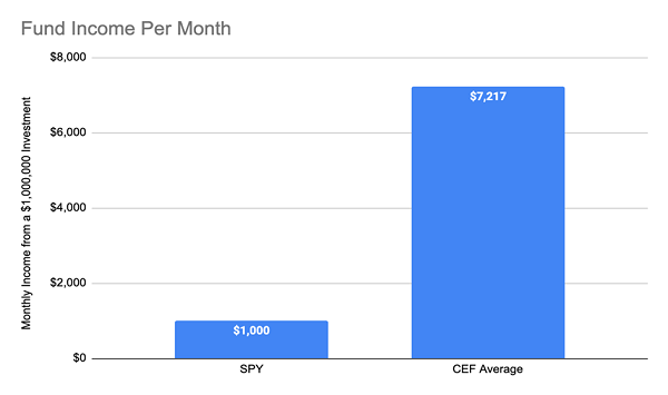 High-Yield-CEFs