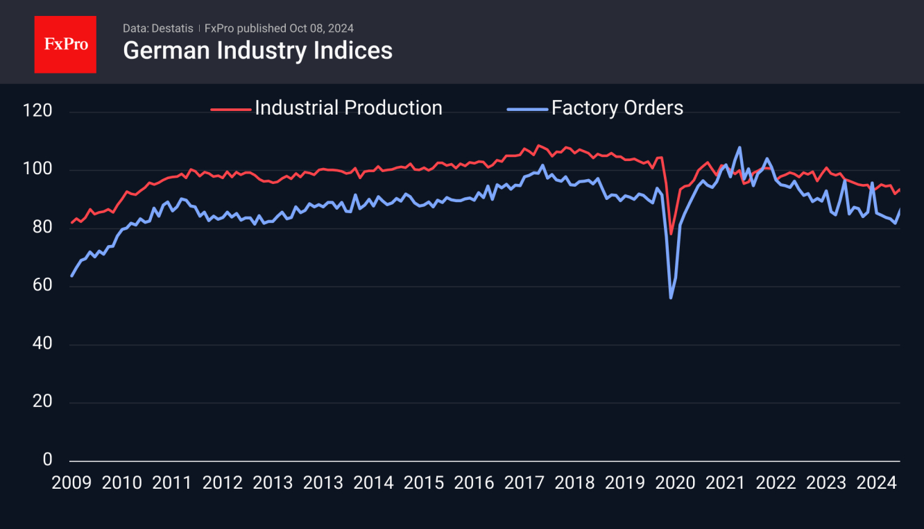 Germany Industrial Production and Factory Orders