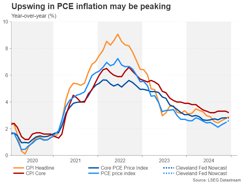 US_CPI_PCE-2.png