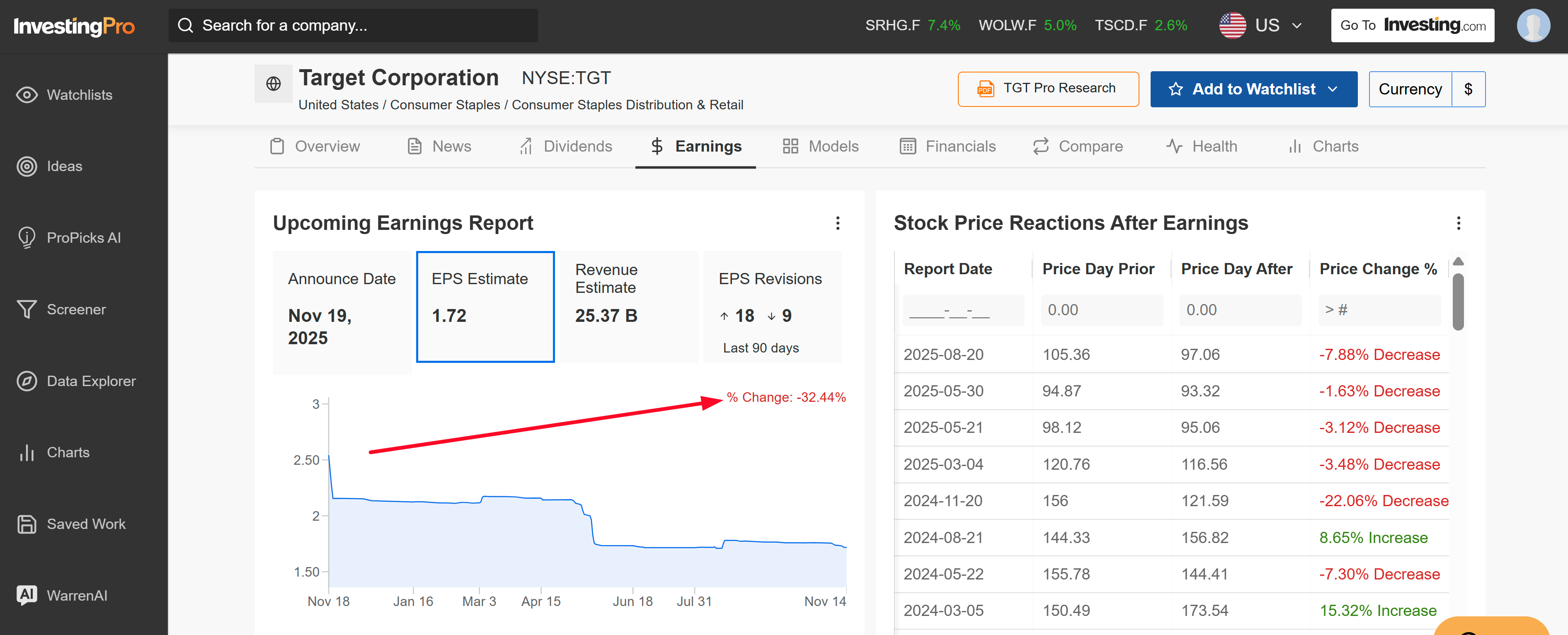 Target Earnings Page Target Earnings Page