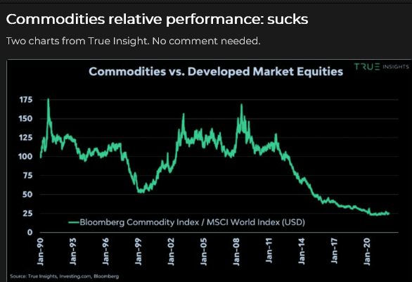 Commodites vs Developed Market Equities