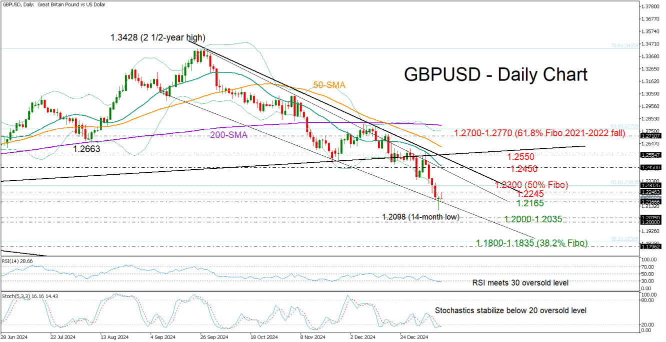 GBPUSD_daily