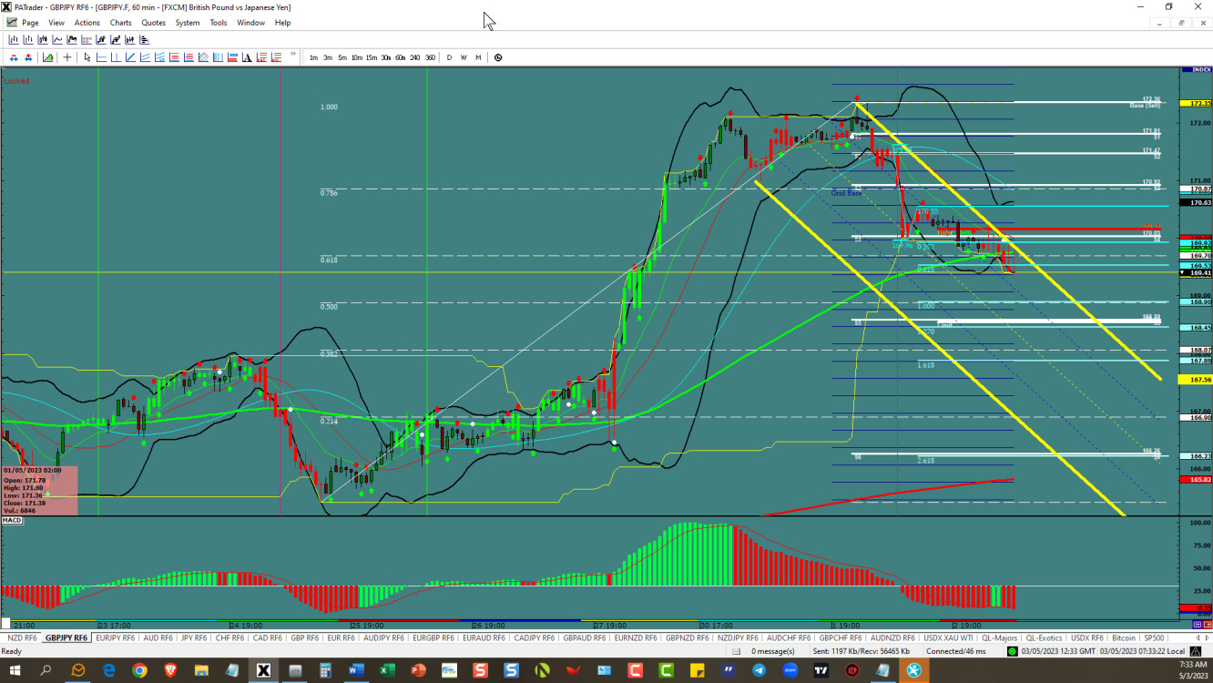 GBPJPY –Keeps the channel going 