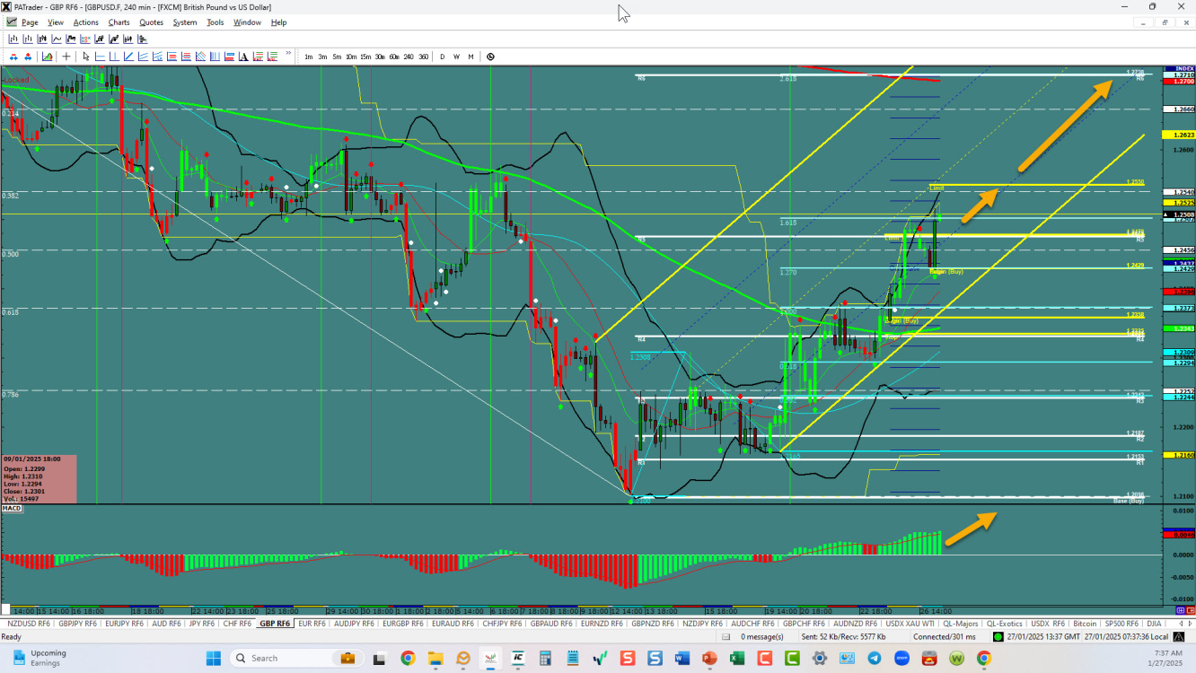 GBPUSD – Set to break above