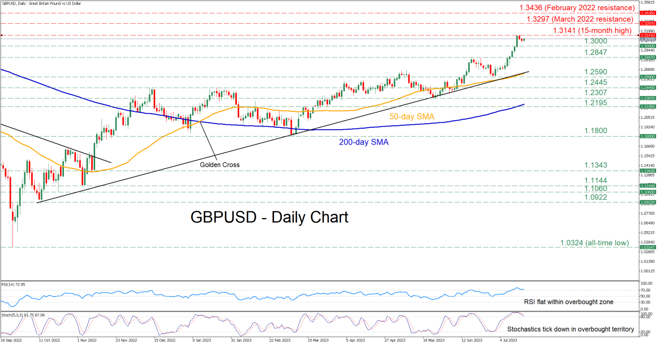 GBP/USD