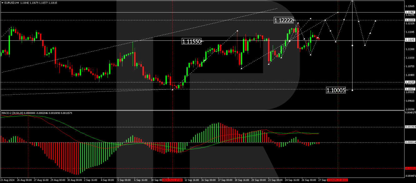 EUR/USD forecast