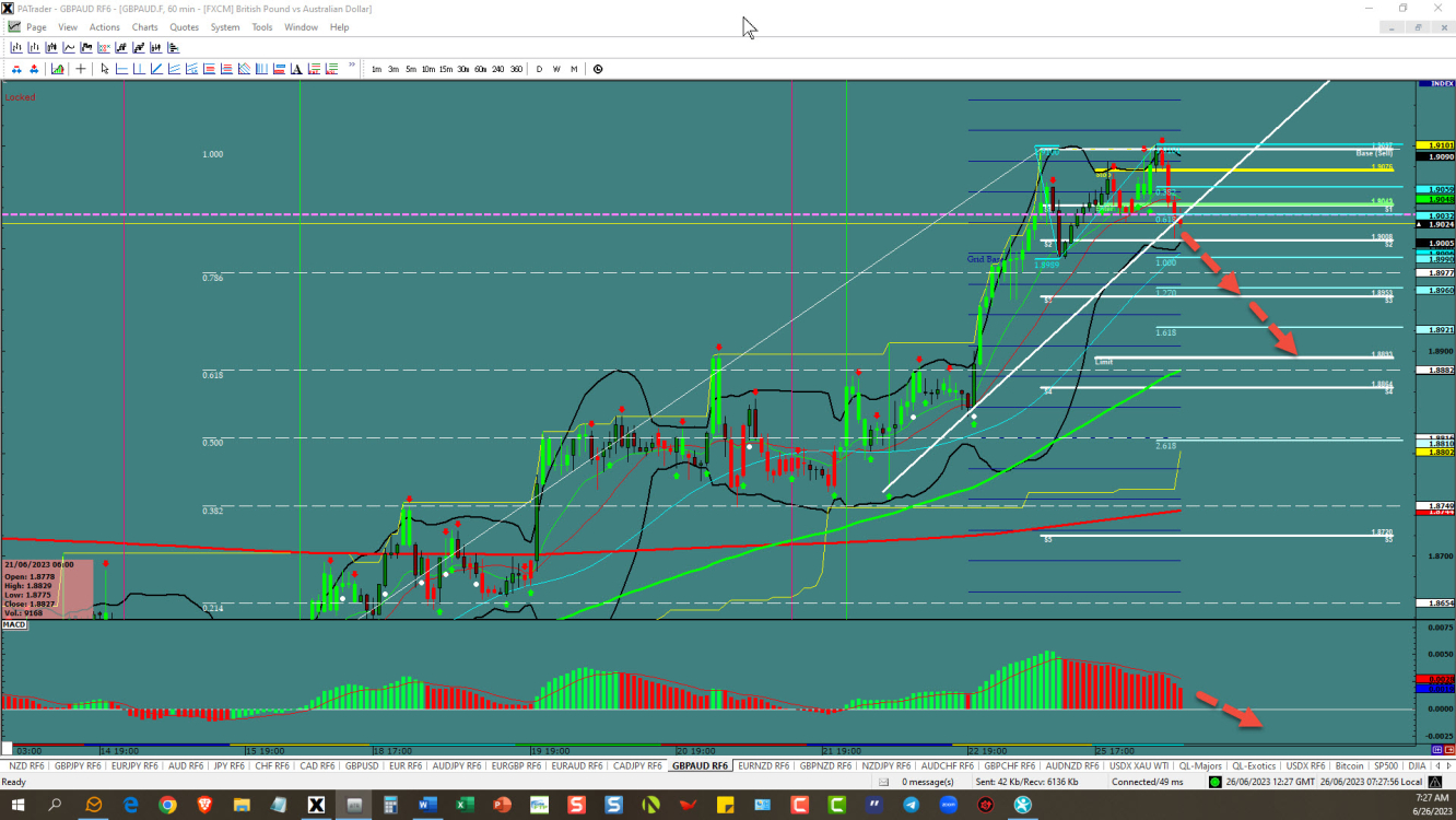 GBPAUD – Top in place 