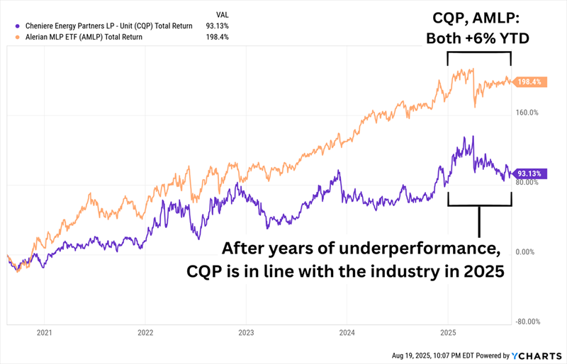 CQP-Total-Returns