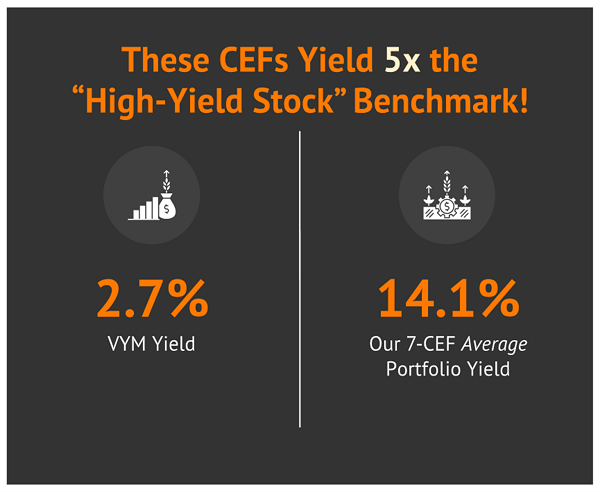 CEF-Yields