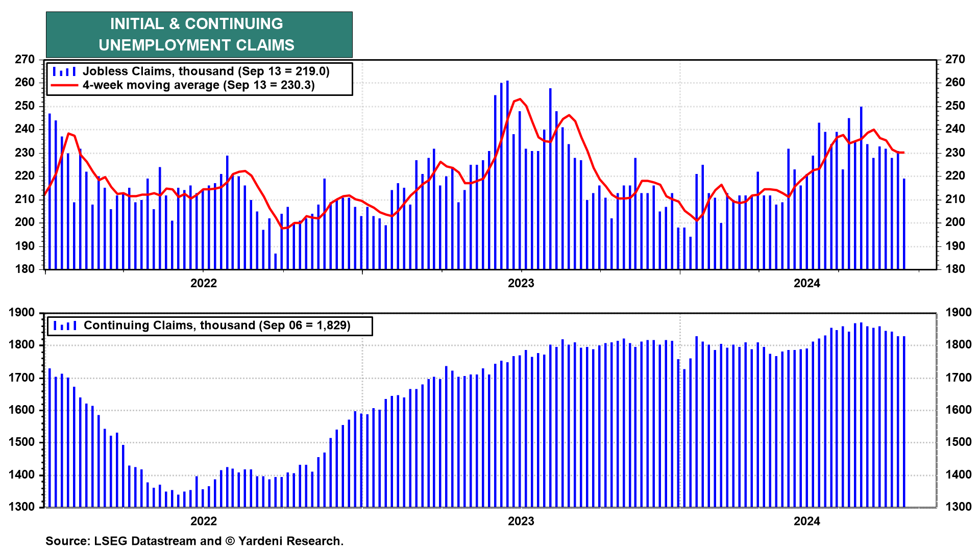 Unemployment Claims