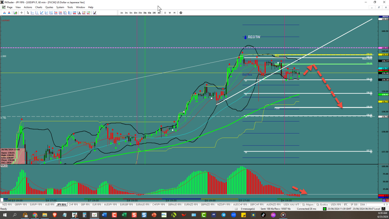 USDJPY- starting the move down