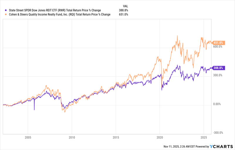RQI-Outperforms RQI-Outperforms
