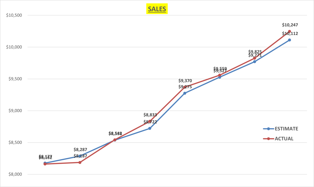 EPS Growth