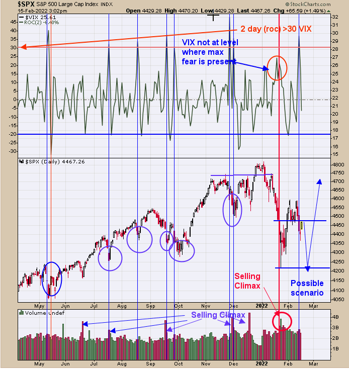 SPX Daily