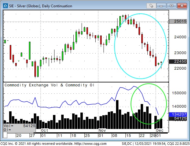 Silver Daily Chart