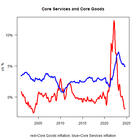 Core Service/Core Goods