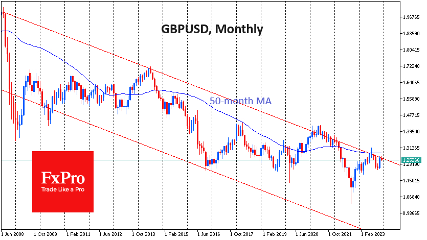 GBPUSD's big picture