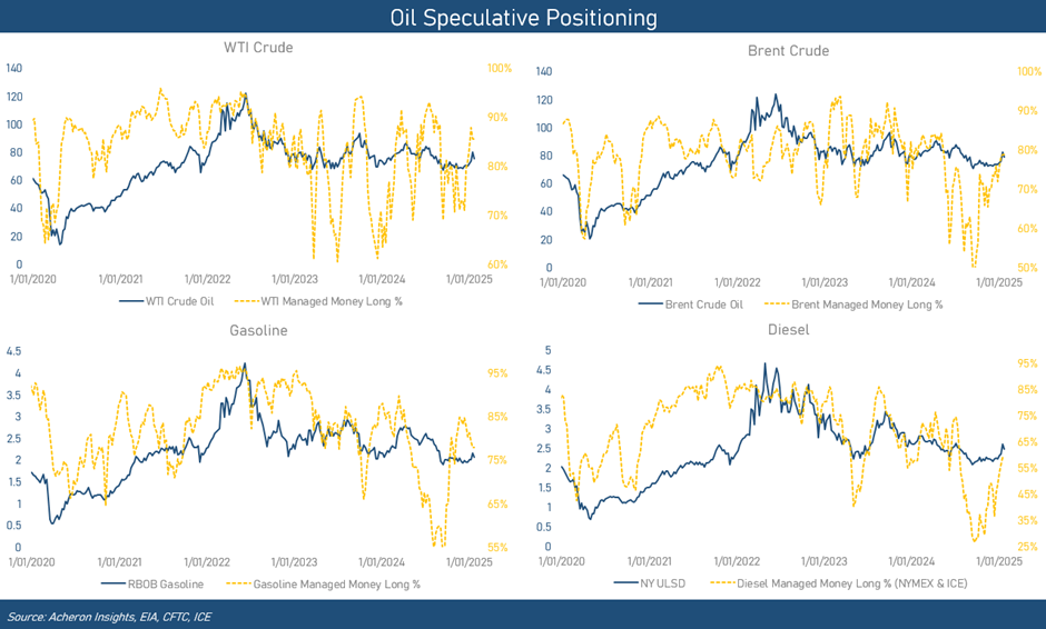 Oil Positioning 