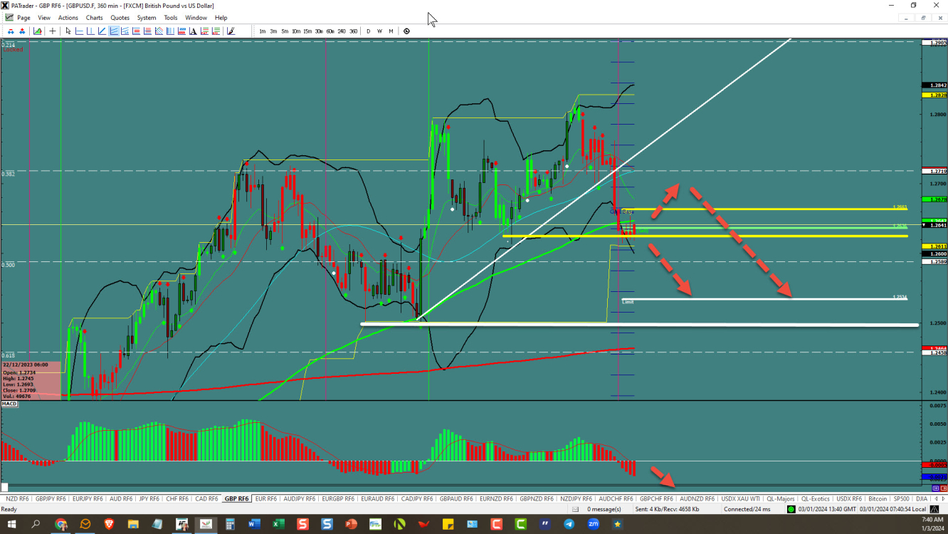 GBPUSD – topped out 