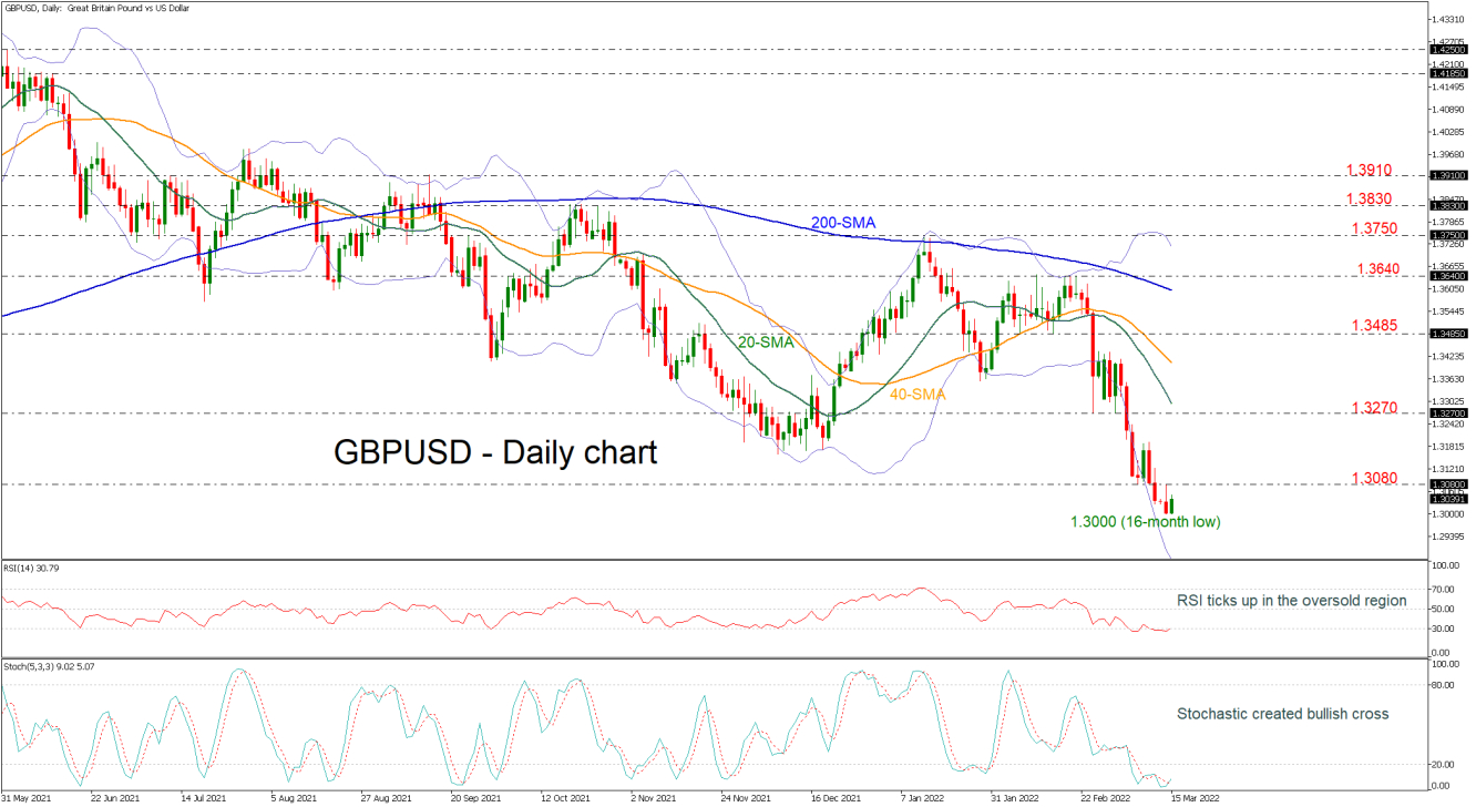 GBPUSD