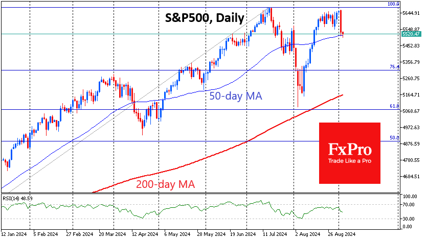 S&P500 hit the ceiling twice in 2 months