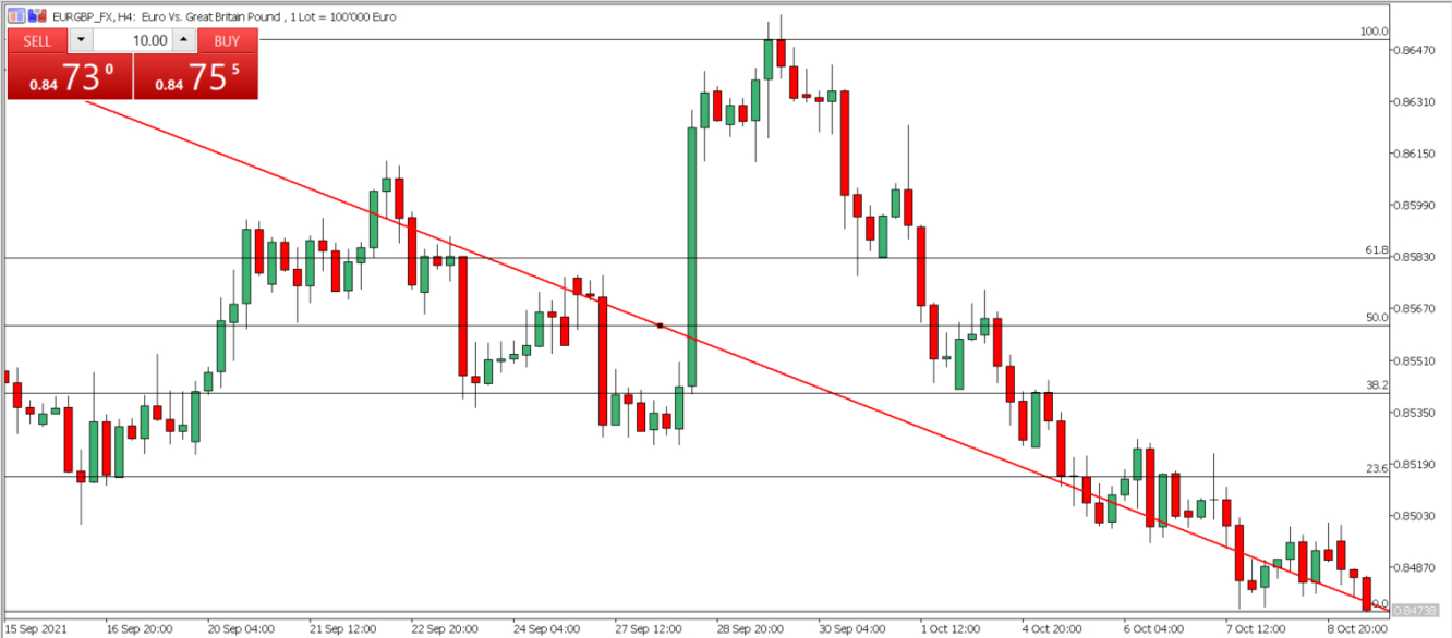 eurgbp