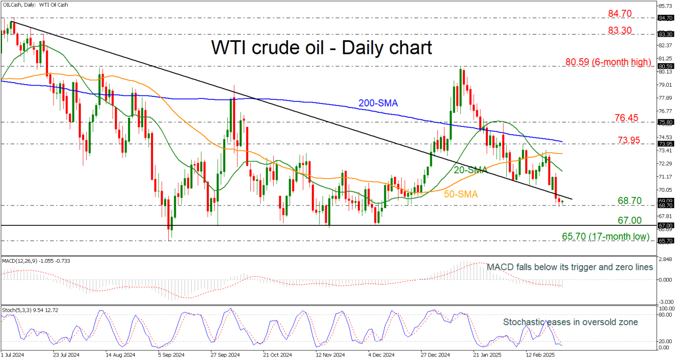 WTI-Daily Chart