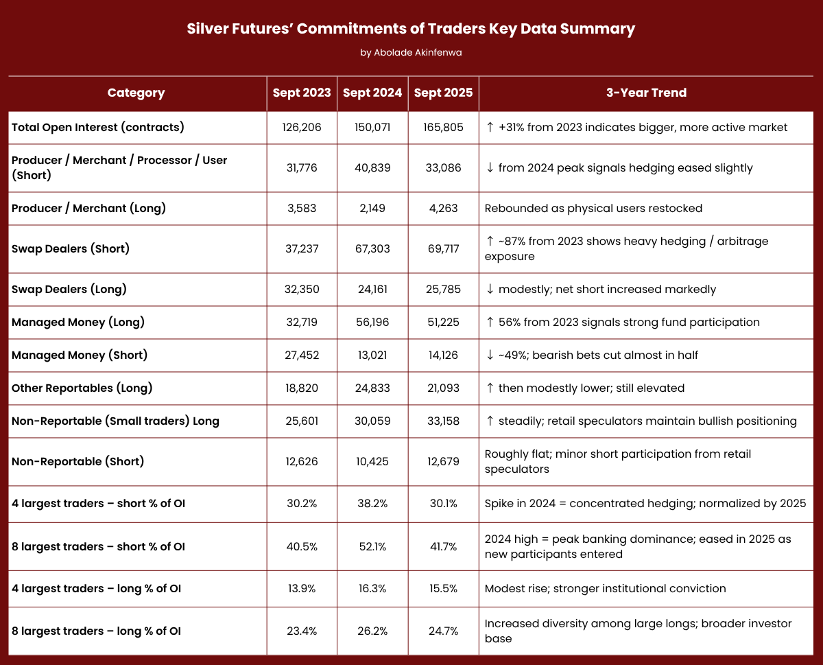 Silver Futures Silver Futures