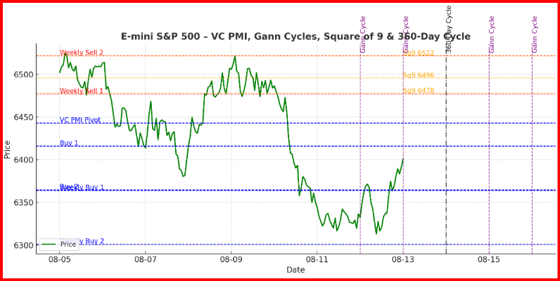E-mini S&P 500 Time–Price Confluence