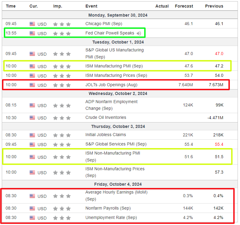 Weekly Economic Events