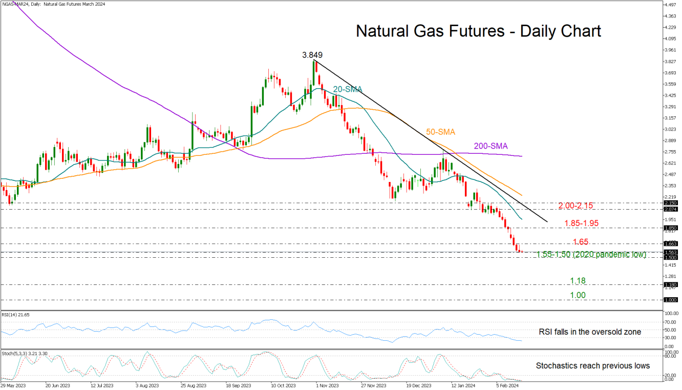 Natural gas_16_02_daily