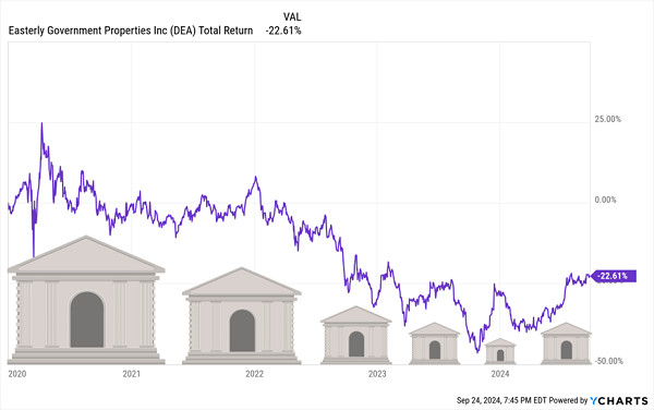 DEA-Total-Returns