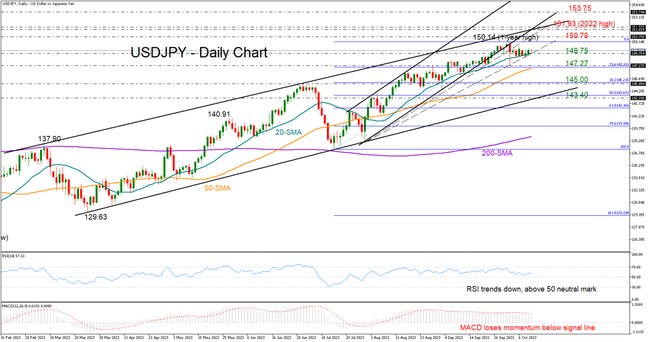 USDJPY_12_10_Dalily