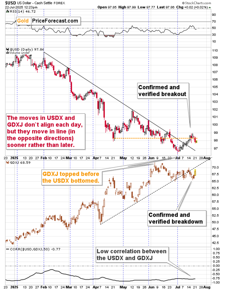 USD Index – Post-Breakout Support Holding