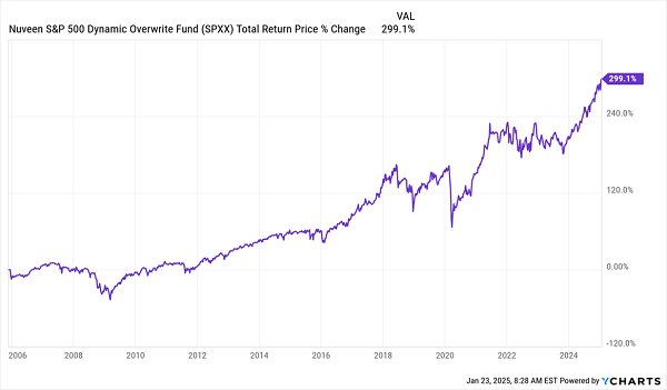 SPXX-Total Returns