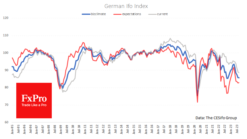 Germany's Ifo business climate index held steady in September 