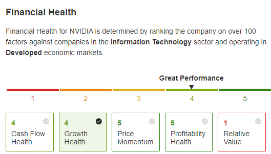 Nvidia Financial Health