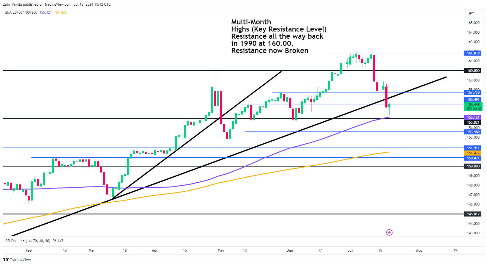 JPY