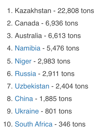 classement des pays producteurs d'uranium